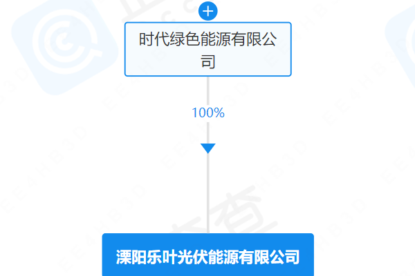 溧阳乐叶光伏能源有限公司