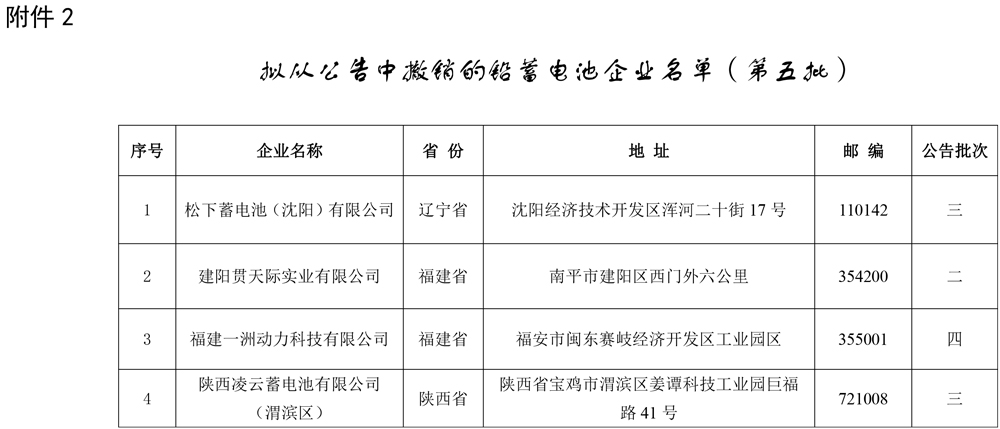 工信部发布关于拟对部分铅蓄电池企业公告、撤销、信息变更的公示