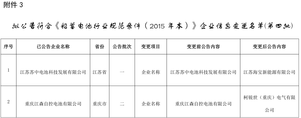 工信部发布关于拟对部分铅蓄电池企业公告、撤销、信息变更的公示