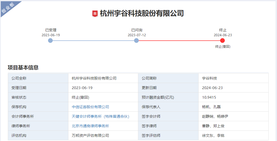 宇谷科技终止创业板IPO