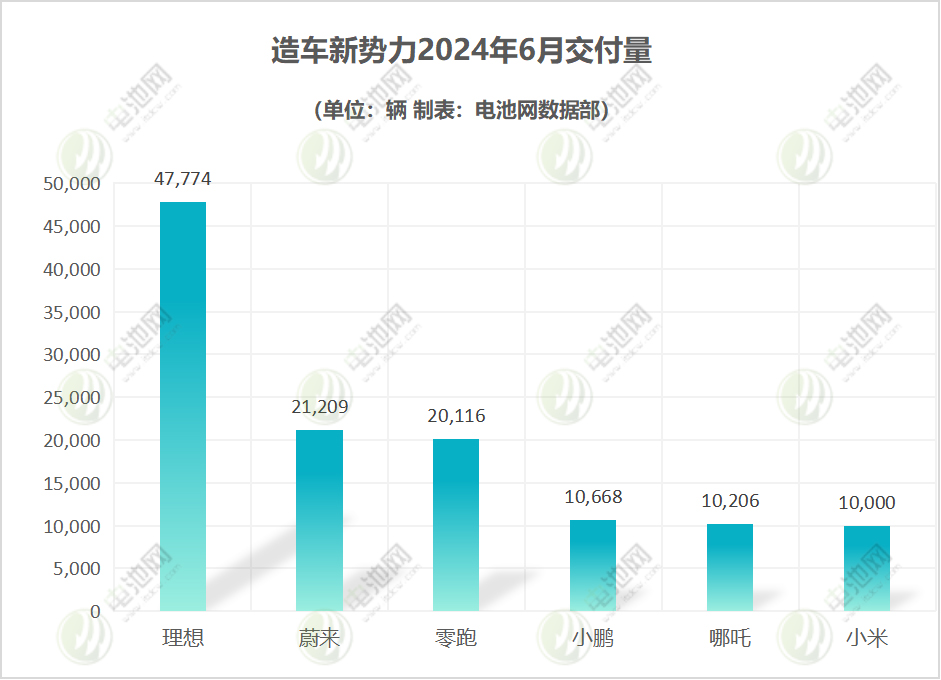 造车新势力