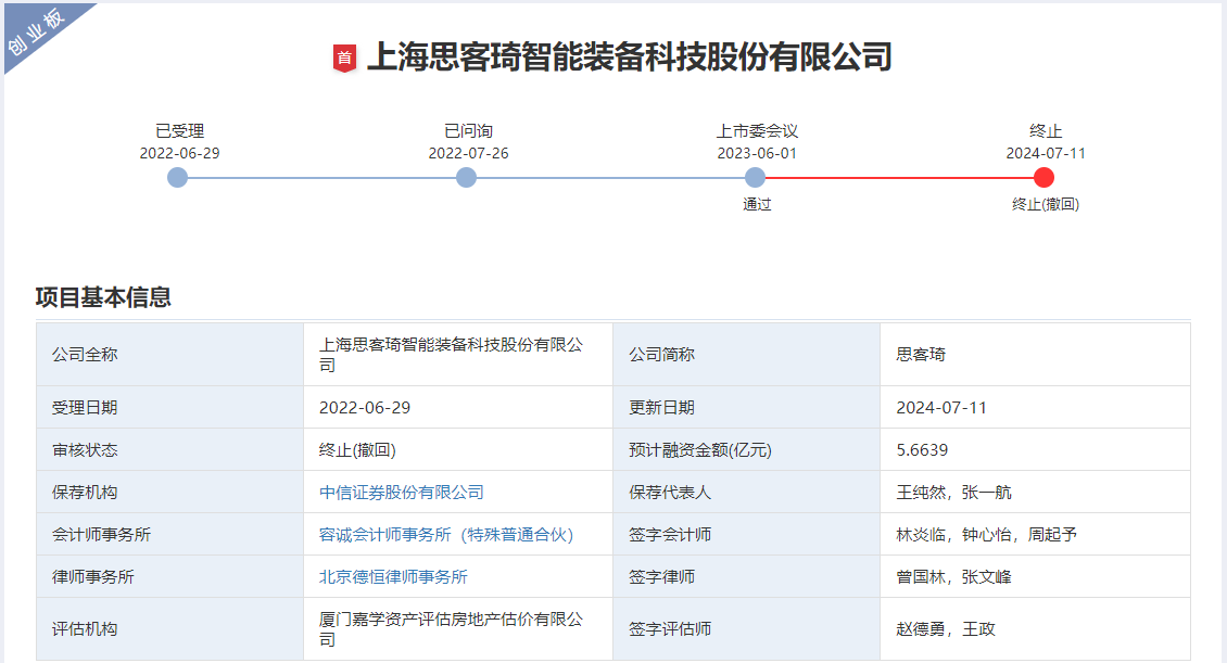 思客琦创业板IPO终止