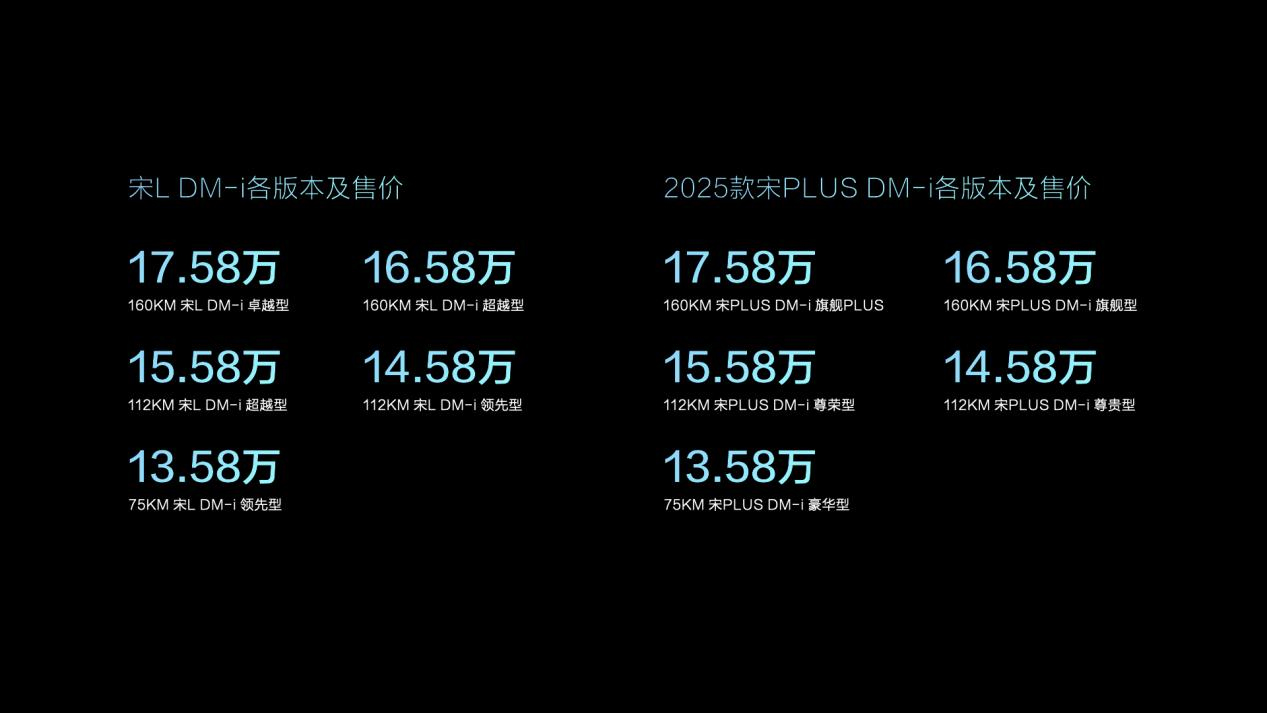 13.58万元起售！更懂中国人的SUV！比亚迪宋家族双王炸齐发