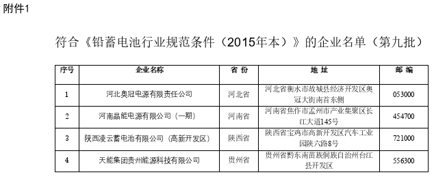 ４家上榜、４家撤销、２家变更！新一批电池行业名单公告