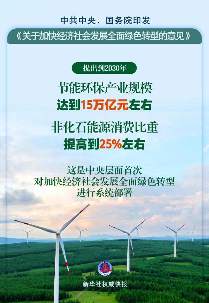 中共中央、国务院印发《关于加快经济社会发展全面绿色转型的意见》