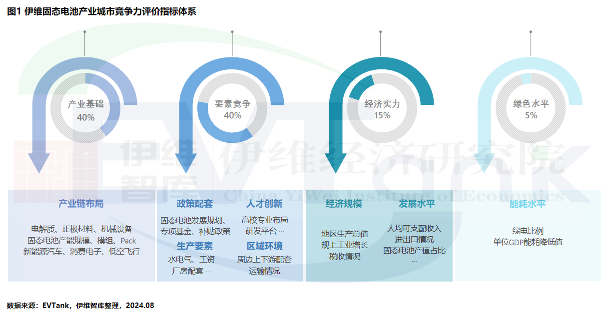 全固态电池量产时间或将提前至2027年！产业十强放榜！