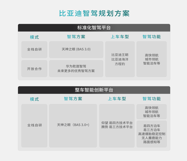 比亚迪方程豹携手华为乾崑智驾 加速中国智驾技术向前