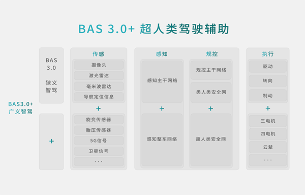 比亚迪方程豹携手华为乾崑智驾 加速中国智驾技术向前