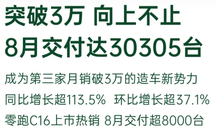 合计超88427万辆！理想/零跑/小米率先公布交付数据