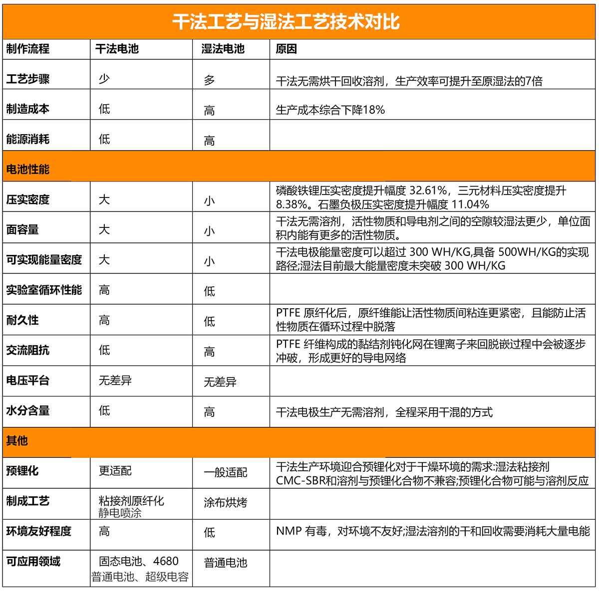 22干法工艺与湿法工艺技术对比2(大图).png