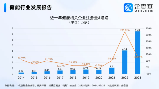 国内现存储能相关企业20.46万家