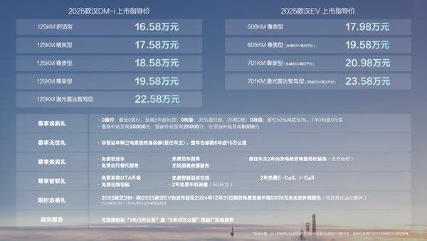 2025款汉上市