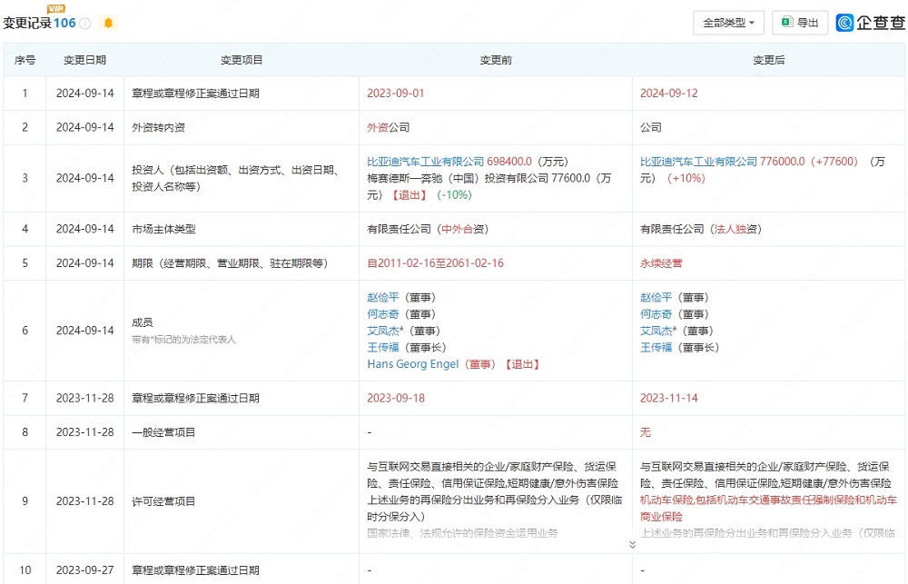 奔驰彻底退场！比亚迪全资控股腾势汽车