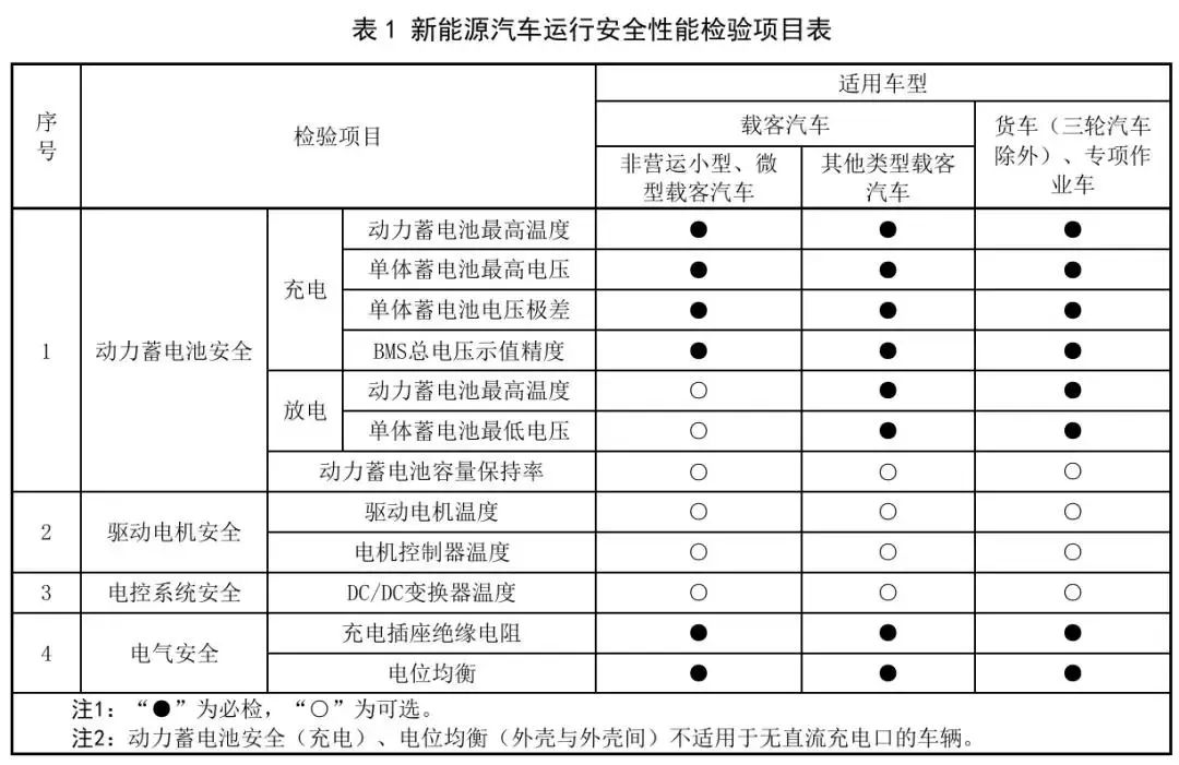 新增检验项目