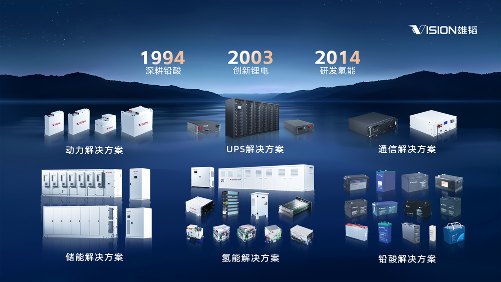 雄韬股份REVO 3.0 AI智算数据中心备用电源解决方案即将发布