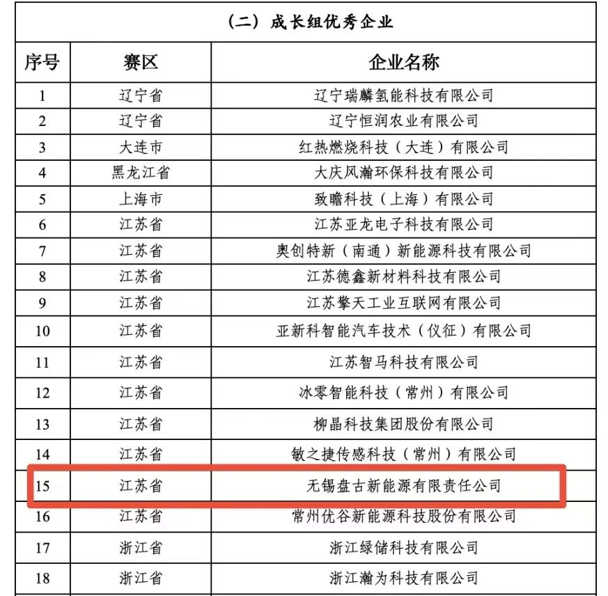 盘古新能源在第十三届中国创新创业大赛全国赛中荣获“成长组优秀企业”奖
