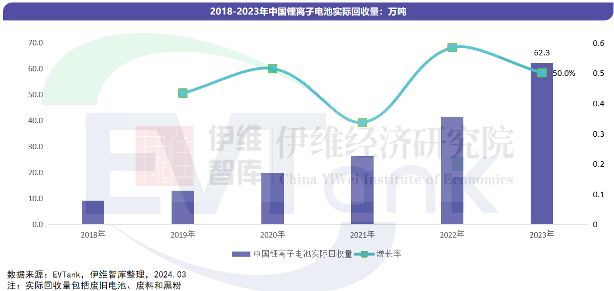 中国锂离子电池回收拆解与梯次利用行业发展白皮书（2024年）