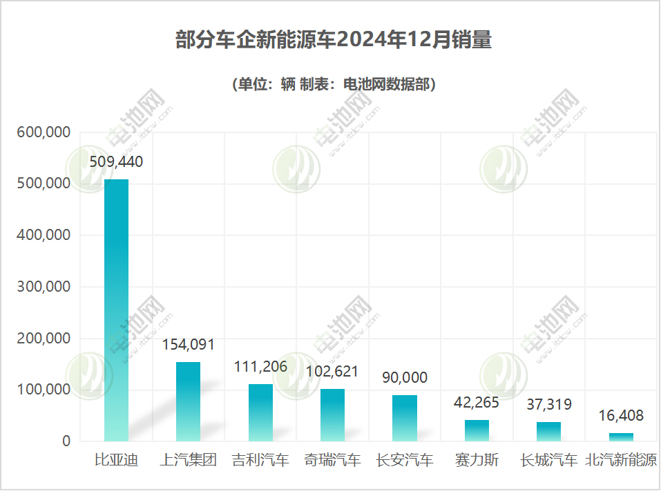 部分车企新能源车