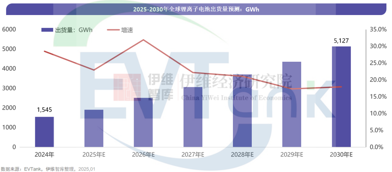 中国锂离子电池行业发展白皮书（2025年）
