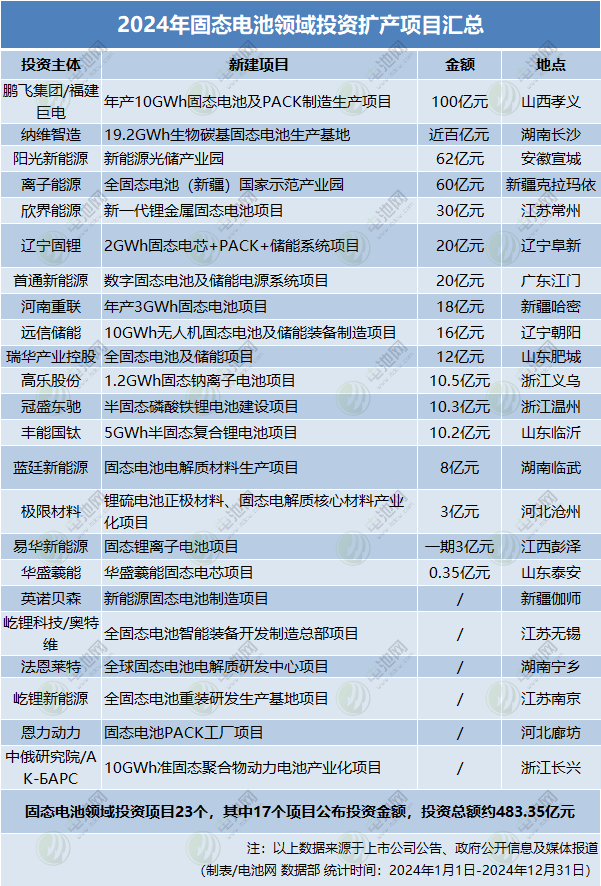 固态电池
