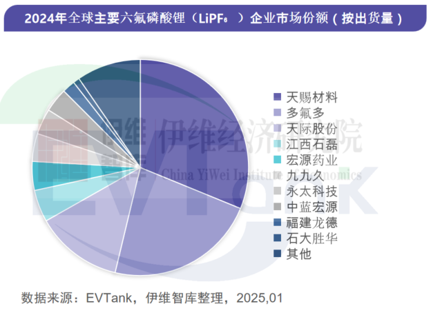 中国六氟磷酸锂（LiPF6）行业发展白皮书（2025年）