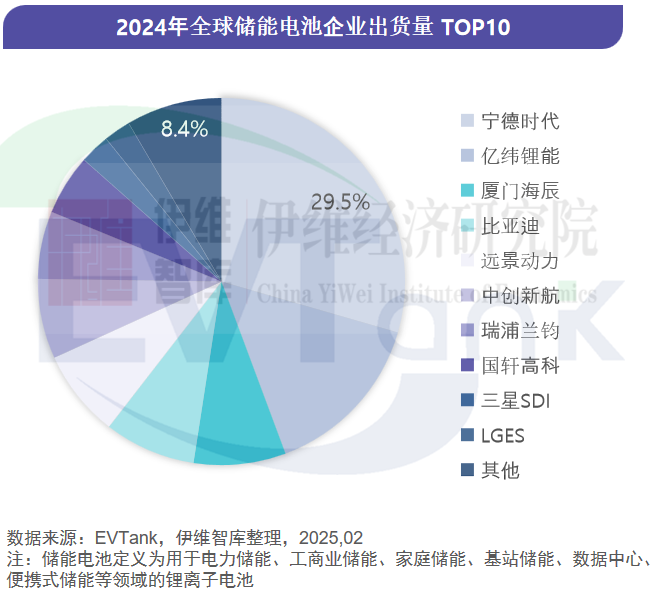 中国储能电池行业发展白皮书（2025年）