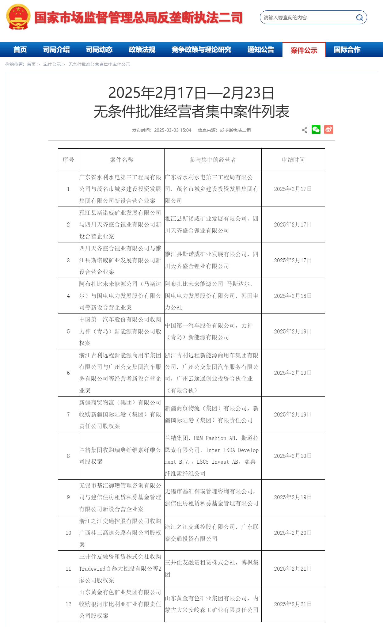 2025年2月17日—2月23日 无条件批准经营者集中案件列表.png