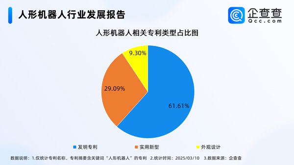 人形机器人