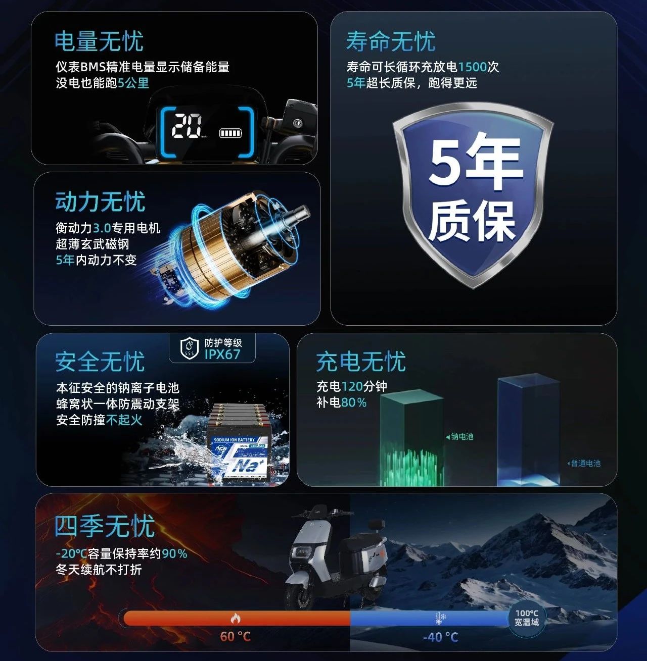 盘古X欧派：钠电版电动车上市 