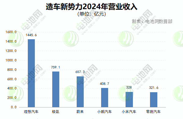 营业收入