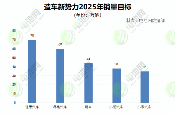 销量目标