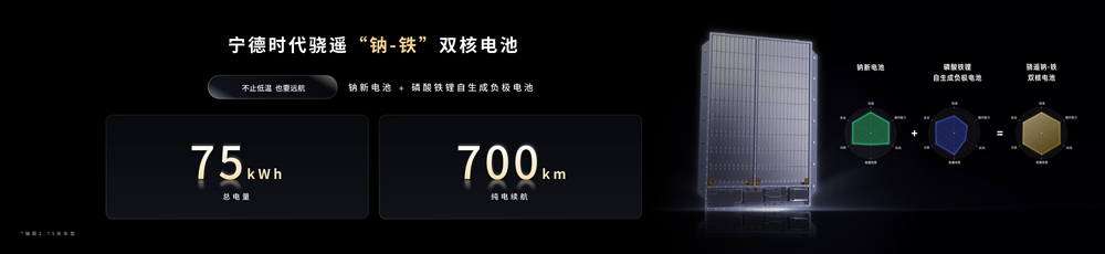 钠新电池+双核架构！宁德时代开启多核时代