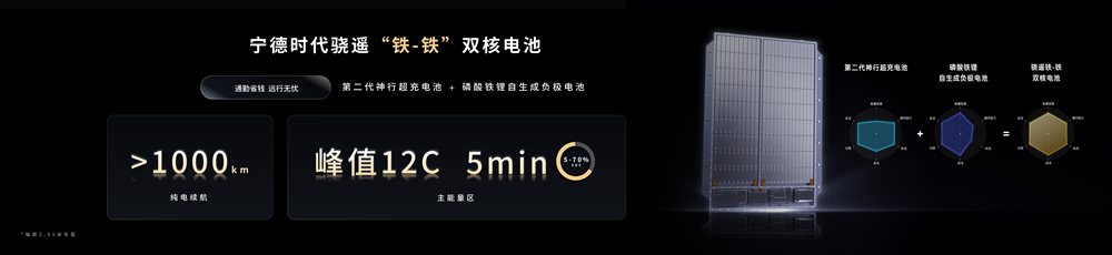 钠新电池+双核架构！宁德时代开启多核时代