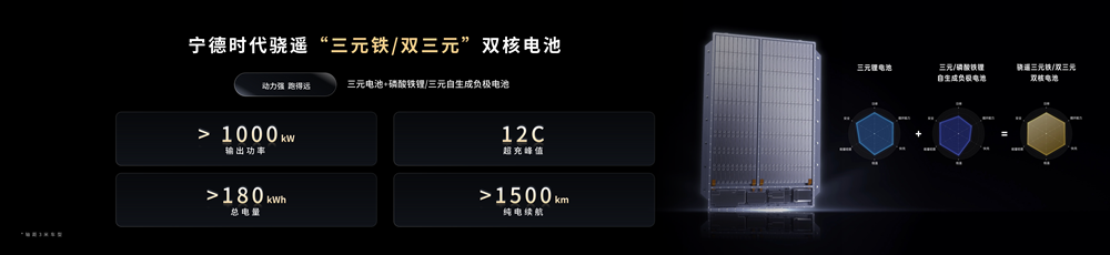 钠新电池+双核架构！宁德时代开启多核时代