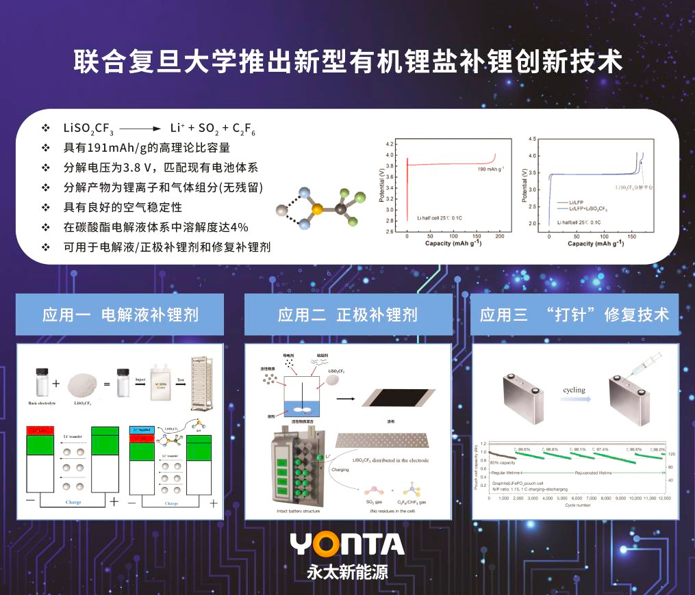 永太新能源补锂技术