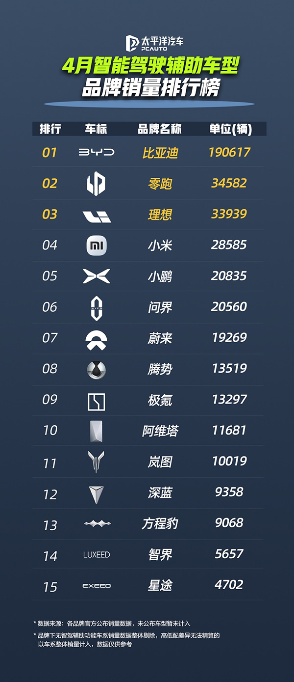 比亚迪