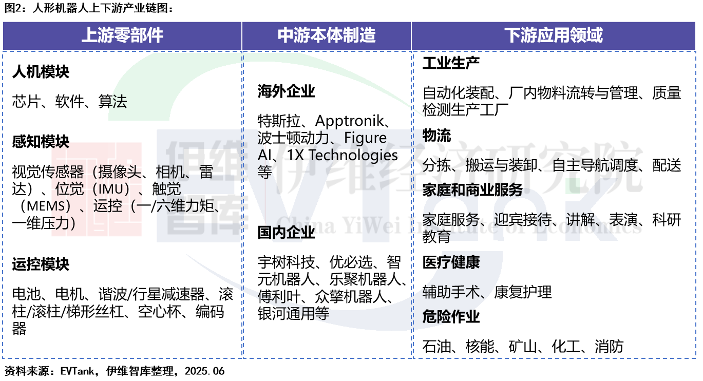 中国人形机器人行业发展白皮书（2025年）