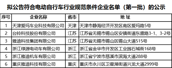 符合《电动自行车行业规范条件》企业名单（第一批）