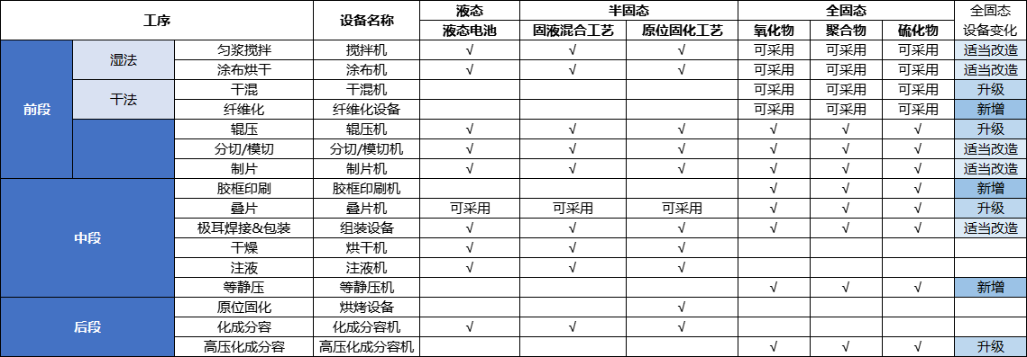 中国固态电池设备行业发展白皮书（2025年）