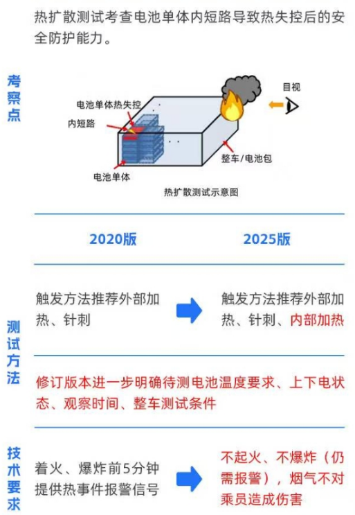 图片来源：工信部装备工业一司