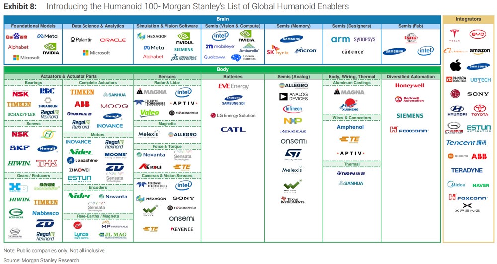 图源/摩根士丹利 图源/摩根士丹利