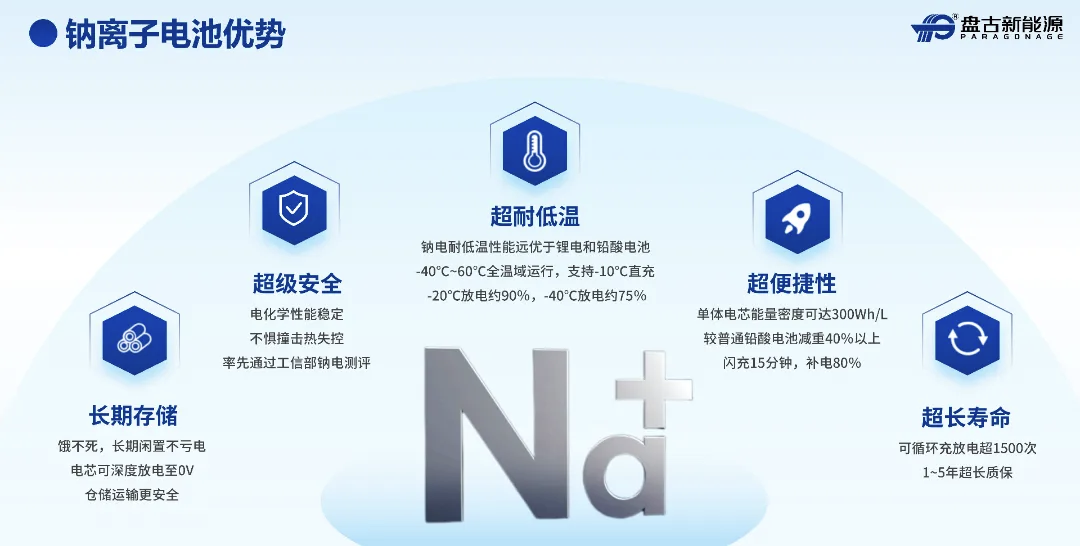 盘古新能源