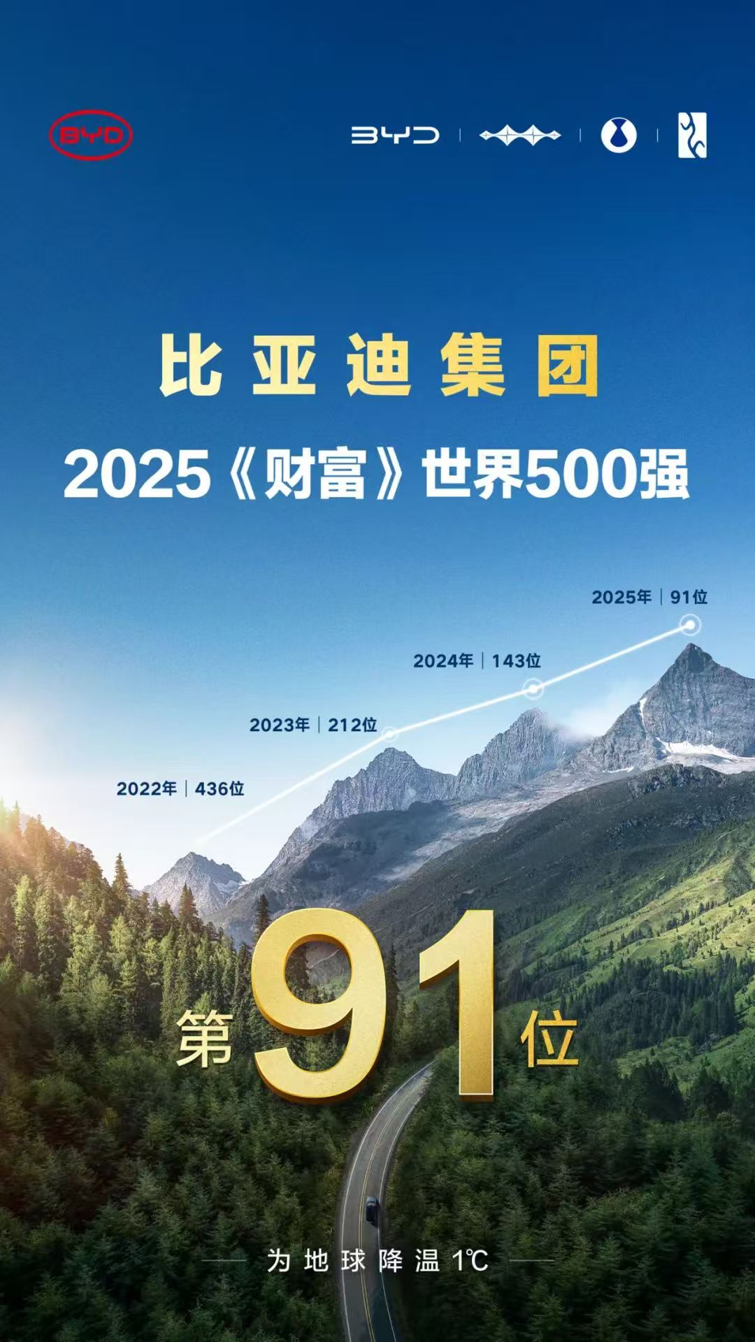 比亚迪