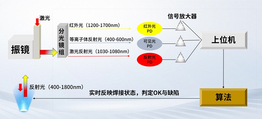 利元亨激光焊接在线检测设备：精准、高效、无损的“质量守护者”