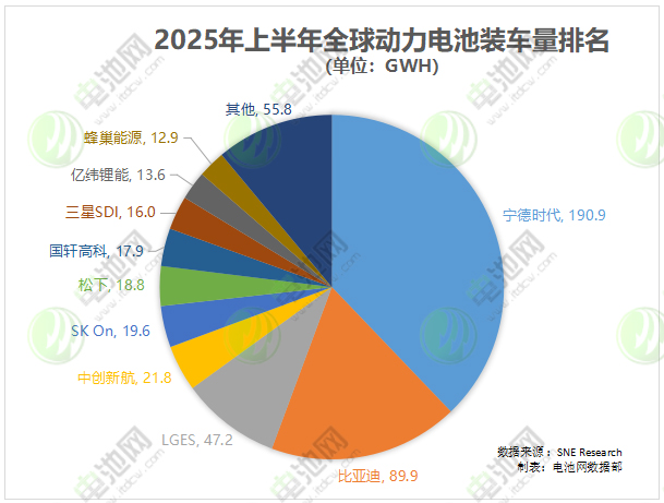 动力电池 动力电池