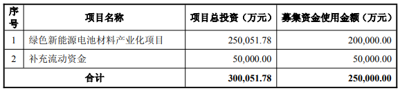 圣泉集团