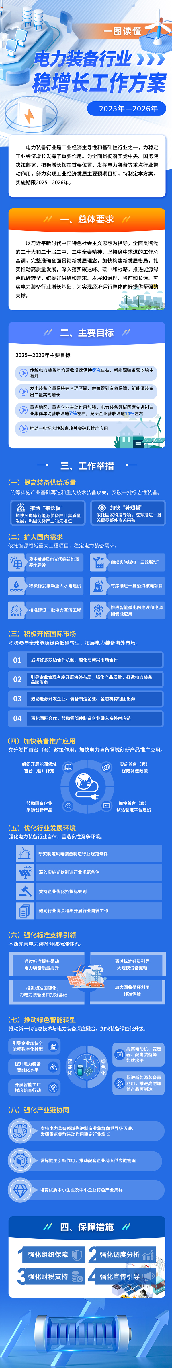 《电力装备行业稳增长工作方案（2025－2026年）》