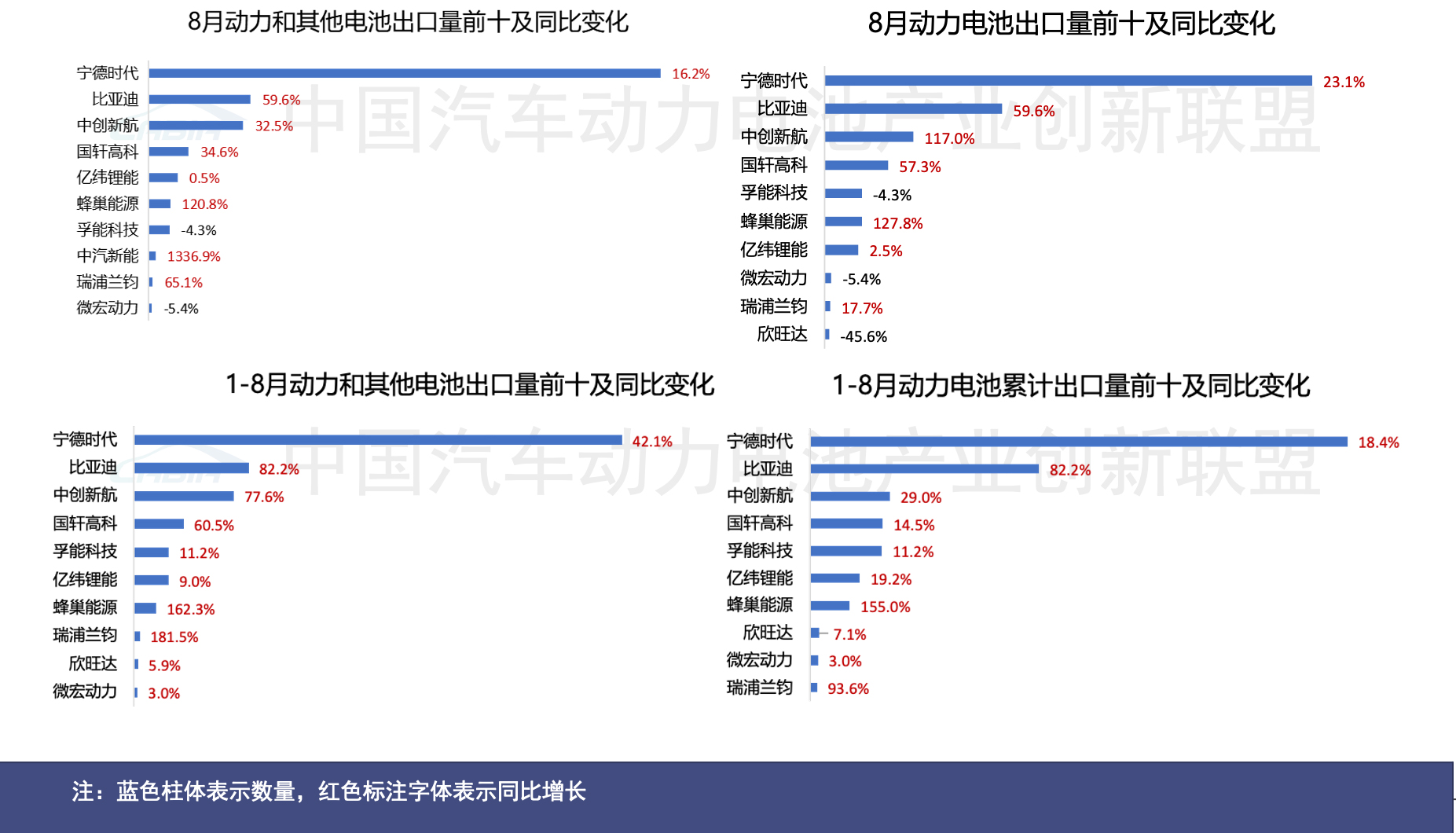 图片来源：中国汽车动力电池产业创新联盟