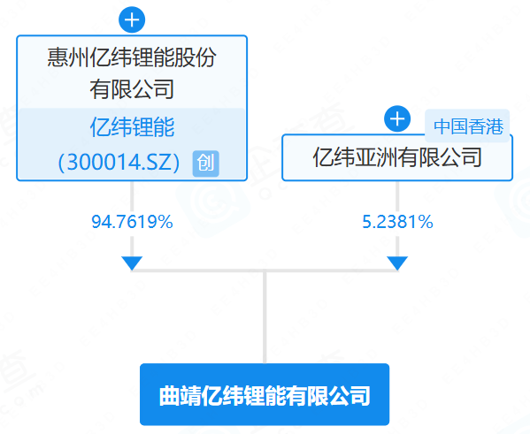 亿纬锂能