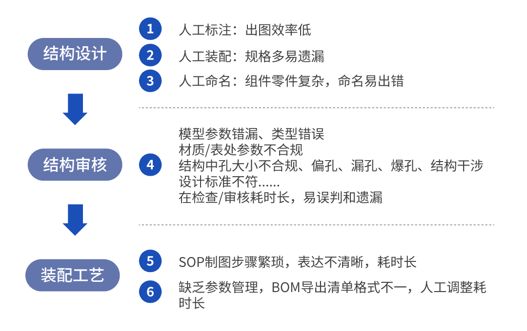 装备研发设计提效实例——海葵ICAD让设计效率起飞 14044a321-0.png